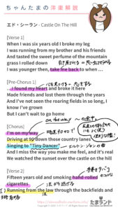 エドシーラン-CastleOnTheHill解説1/3